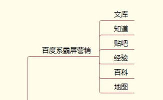 炒股软件的网络营销怎么做好？