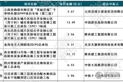 北京天源科创风电科技有限责任公司待遇怎么样？