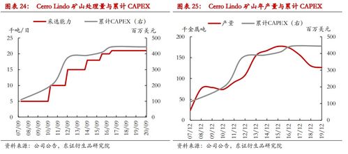 哪家期货公司最好,期货开户之期货公司排名一栏