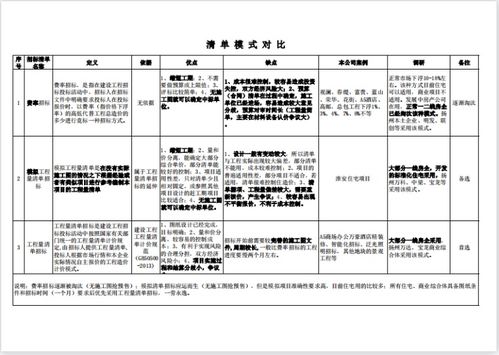 招标清单提供的工程量与实际施工中工程量多很多的情况下怎么处理