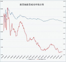 如何打新股，是不是我手里要有深证5000元的股票或上证1万元的股票，才能打新股