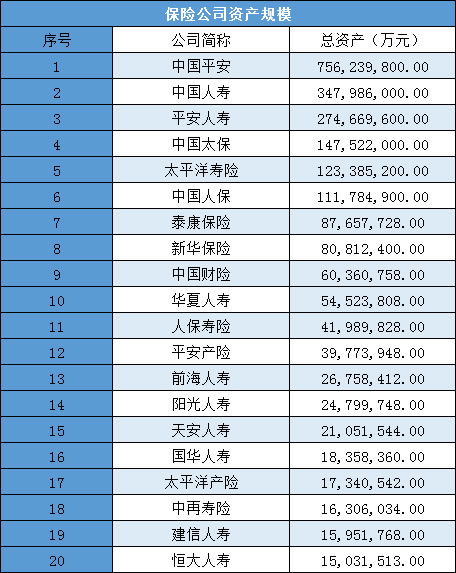 中国有那些保险公司名称都是什么啊