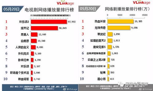 2019年视频网站将全部盈利 是时候和电视说再见了 