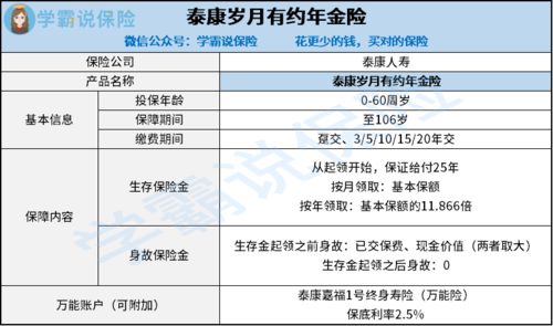 中宏保险年金险的优缺点中宏颐享人生养老年金保险有什么优缺点 线上怎么买 