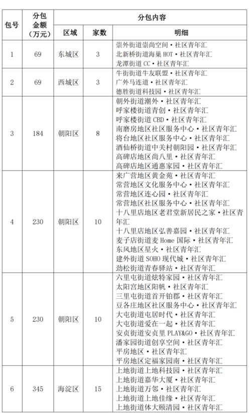 重庆工程量计算规则CQGCLGZ 2013.pdf
