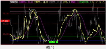 股票RSL指标那紫，黄， 白，三条线个代表了什么意思？怎么看？