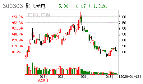 关于控股股东部分股份办理股票质押式回购是好还是坏