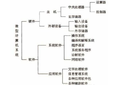 技术指标有哪些