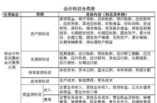 会计中报销费用是什么会计科目