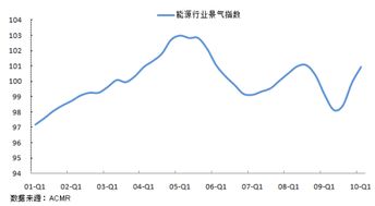 景气指数的介绍