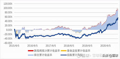 股票中债优股的标准