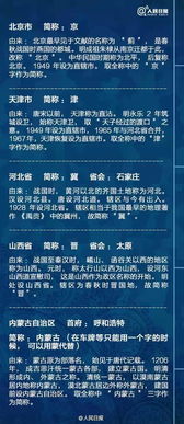 中国25个省市名字的由来,告诉孩子家乡原来叫什么