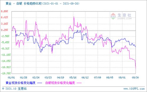 最近金价为什么跌得这么厉害