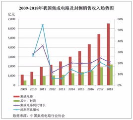 股票封测是什么意思