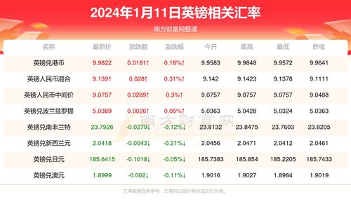 一英镑兑多少人民币