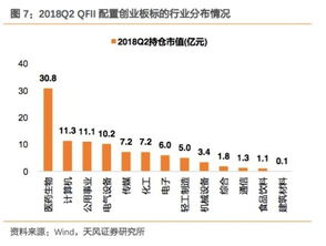 科创板指数代码是多少