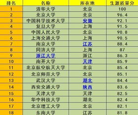 985大学排名全国排名榜？985大学名单排名最新30名大学