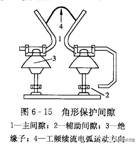 避雷器的原理与作用