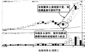 为什么多头排列就有上涨机会啊，能不能把背后的逻辑关系清楚的讲解一下啊