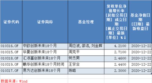 支付宝推荐了中欧创新未来这个基金可靠吗？