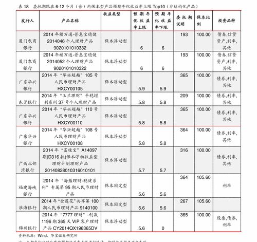 首创股份股票今年最高最低价