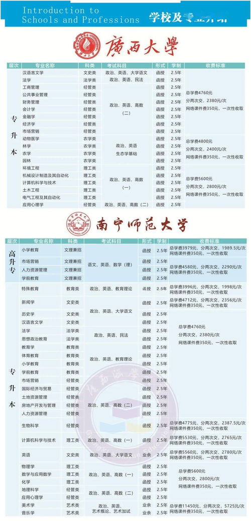 广东函授大专报名官网,广东2023函授大专网上报名入口及网址？(图1)