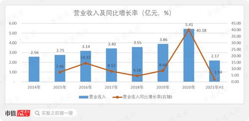 毛利率和净利率分别是什么意思？它们的区别是什么？