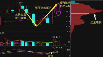 什么是割肉 割肉是把股票全部卖出吗