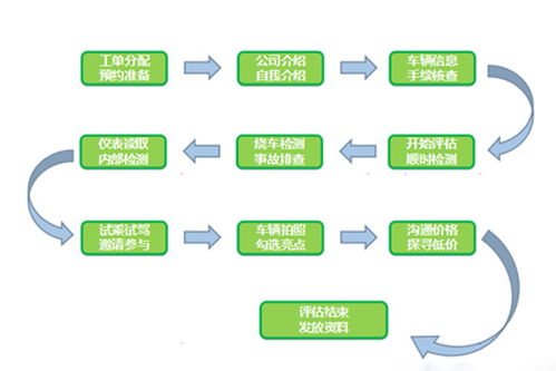 东南大学信息查重检测流程