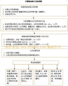 要怎样才能注册公司，都需要些什么资料？