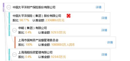 太平洋保险公司股东都是谁