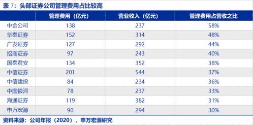 您好 请问现在国内比较大的证券公司 有哪些