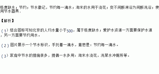 水是人及一切生物生存所必需的.尽管地球上的总水量很大.但是淡水资源却很不充裕.其中可用的淡水量就更少.还不到总水量的1 . 1 根据下面两张图表提供的有关数据.北京水资源紧缺指标属于 