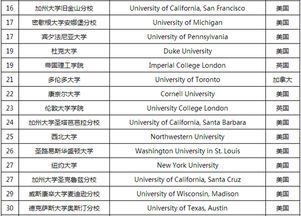 usnews世界排名前100的大学(usnews什么意思)