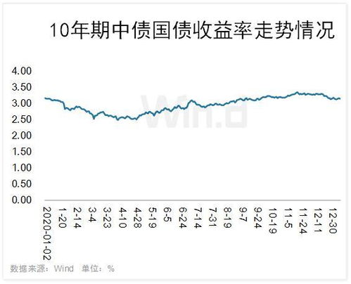 国债有哪些作用