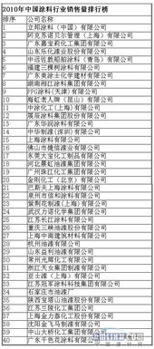 涂料行业富豪排行榜2020年的新加坡富豪排行榜前十都有谁 