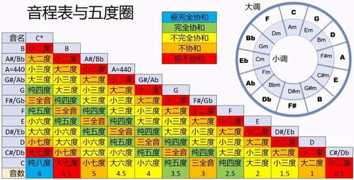 FIND小课堂 音程关系这么教,我早就学会了