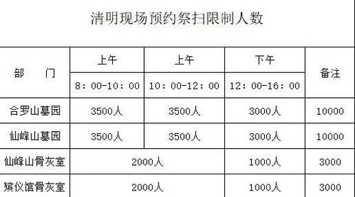 今日开放预约 珠海清明祭指南来了