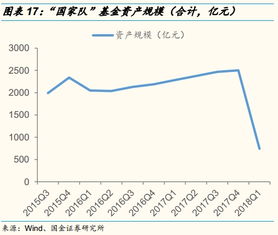 通胀受益板块有哪些