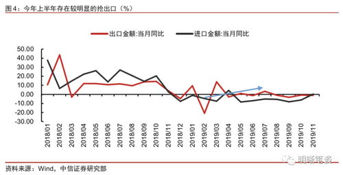 中信证券还有机会吗？今年