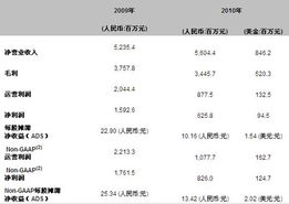 季度财务报告为什么没有必要像年度财务报告那样披露详细的附注信息？