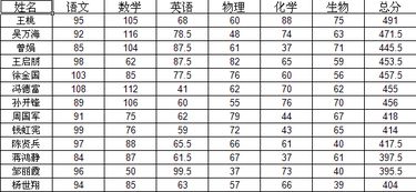 怎样在表格中查找满足两个条件并返回对应的姓名 