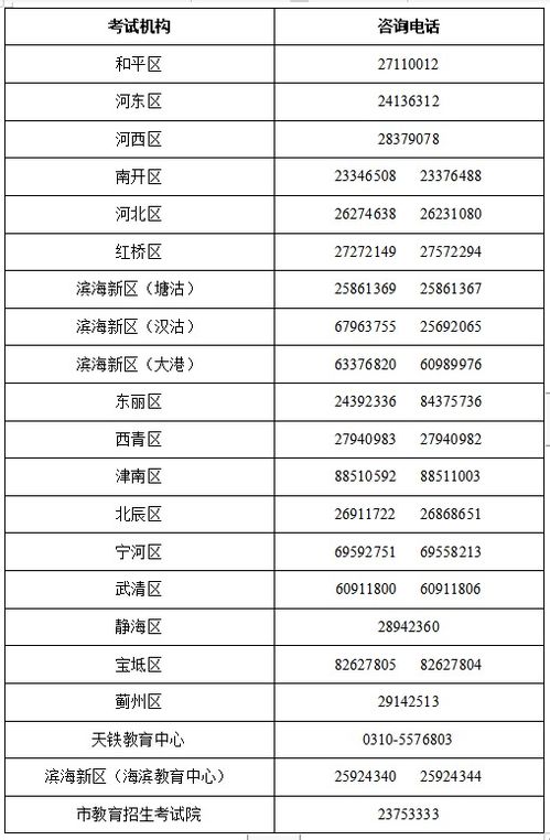 天津高考成绩24日公布 七大官方渠道可查