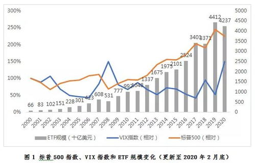 投资者情绪能够解释etf的折溢价吗