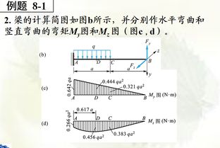 请大家帮帮忙,竖直力Fy和水平力Fz引起的弯矩正负如何判断 