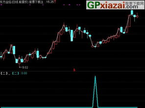 股票看盘软件个人写入主图附图源码指标后 怎么把整体以及自己加入的东西重新转换成一个整体的安装原文件