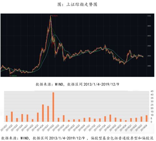 .沪深300指数pE是14倍，是高估还是低估