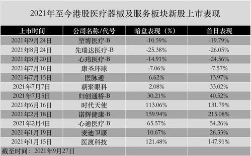 微创医疗机器人 暂无营收2年半亏损超5亿,高瓴为何热衷投资