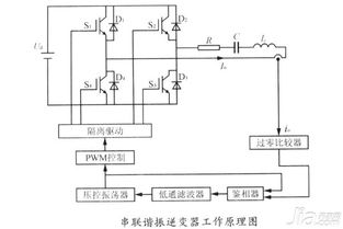 逆变器的工作原理是什么