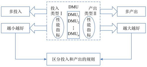 一本书带你掌握交叉效率方法的机制和原理 数据包络分析交叉效率评价理论 方法及应用